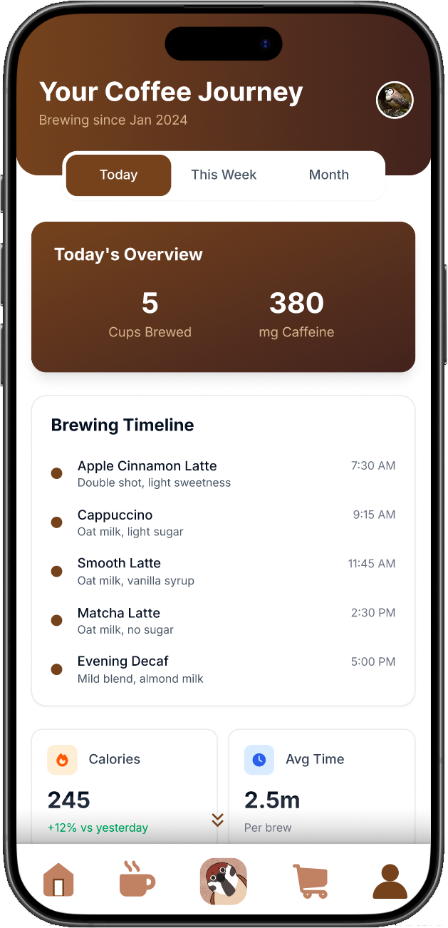 Coffee Bird statistics screen: today's overview and brewing timeline