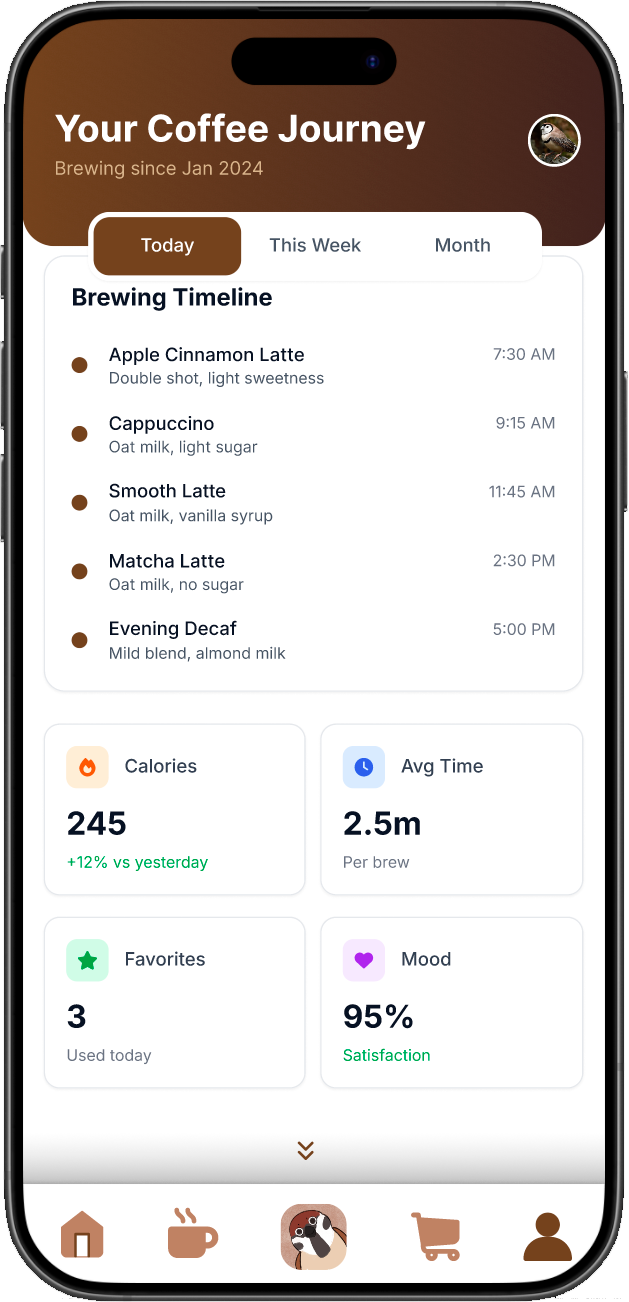 Coffee Bird statistics screen: calories, brew time, favorites, and mood stats